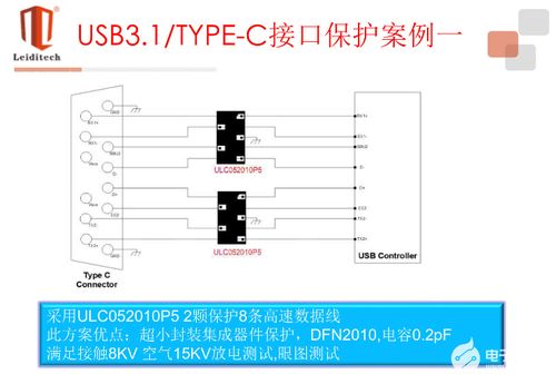 电子衡器接口静电保护元件推荐